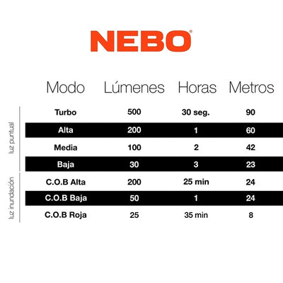 Linterna de Cabeza Recargable NEBO Mycro 500+ Lúmenes