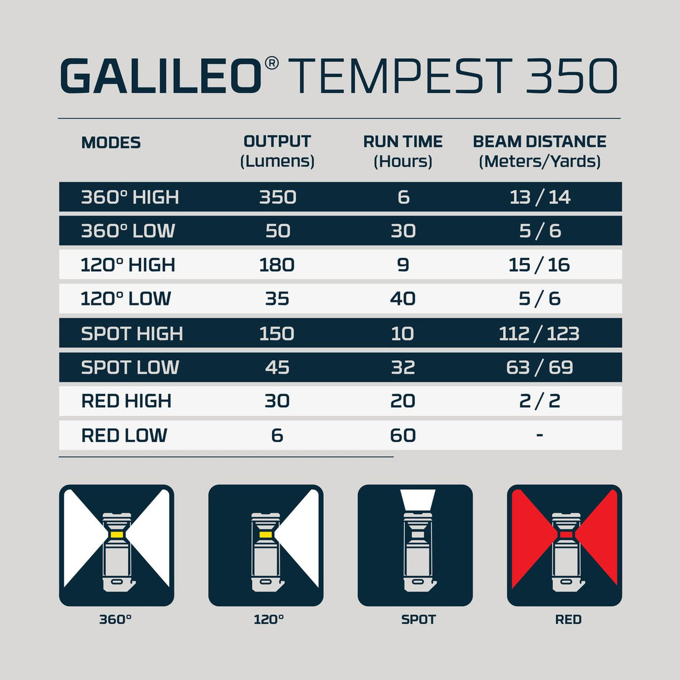 Linterna Led NEBO Galileo Tempest 350 Lúmenes